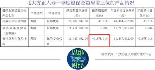 北大方正人壽擬增資17億元以提升償付能力，第二類增值電信業務助力發展